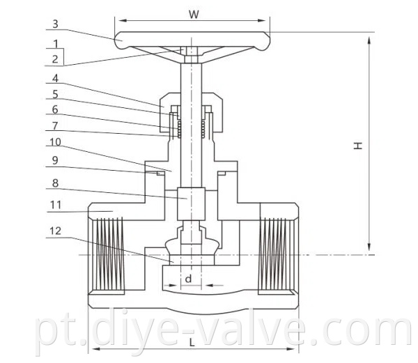 Stainless Steel Globe Valve